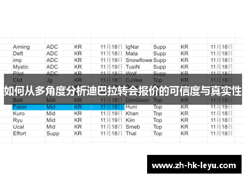 如何从多角度分析迪巴拉转会报价的可信度与真实性