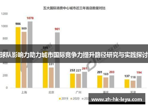 球队影响力助力城市国际竞争力提升路径研究与实践探讨 球队影响力助力城市国际竞争力提升路径研究与实践探讨
