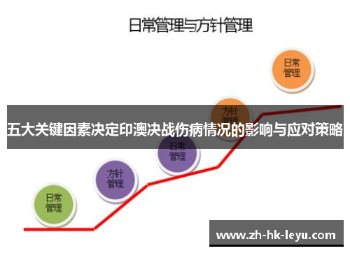 五大关键因素决定印澳决战伤病情况的影响与应对策略