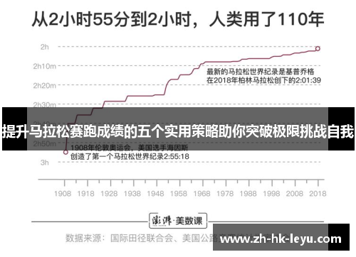 提升马拉松赛跑成绩的五个实用策略助你突破极限挑战自我