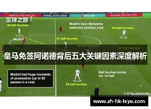 皇马免签阿诺德背后五大关键因素深度解析