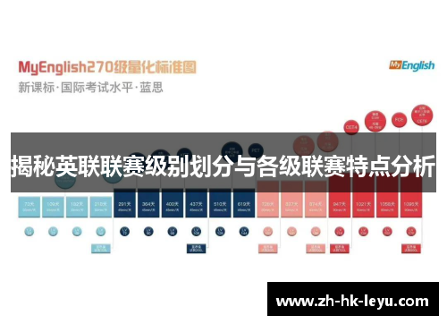 揭秘英联联赛级别划分与各级联赛特点分析