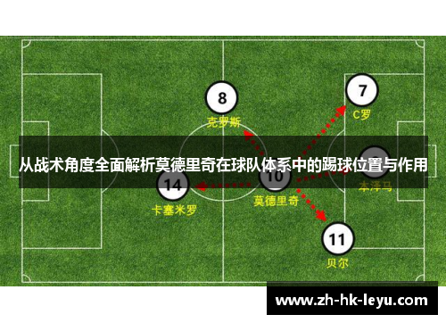 从战术角度全面解析莫德里奇在球队体系中的踢球位置与作用