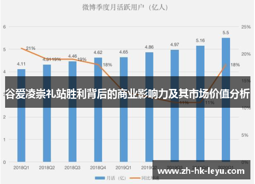 谷爱凌崇礼站胜利背后的商业影响力及其市场价值分析