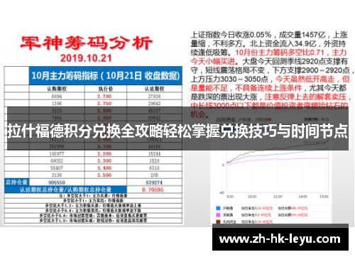 拉什福德积分兑换全攻略轻松掌握兑换技巧与时间节点 拉什福德积分兑换全攻略轻松掌握兑换技巧与时间节点