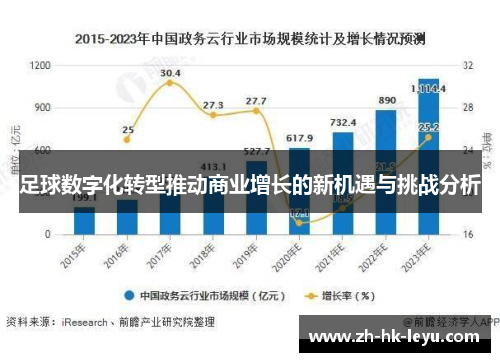 足球数字化转型推动商业增长的新机遇与挑战分析 足球数字化转型推动商业增长的新机遇与挑战分析